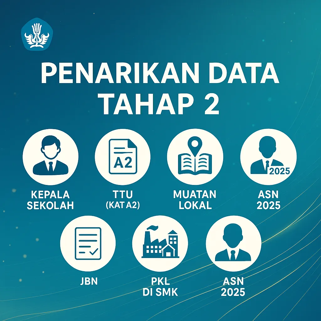 Siap-Siap Penarikan Data Tahap 2: Panduan Lengkap & Checklist Wajib (TTU, TTLE, KSPS, Muatan Lokal, PKL SMK, ASN 2025)